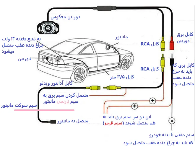آموزش نصب